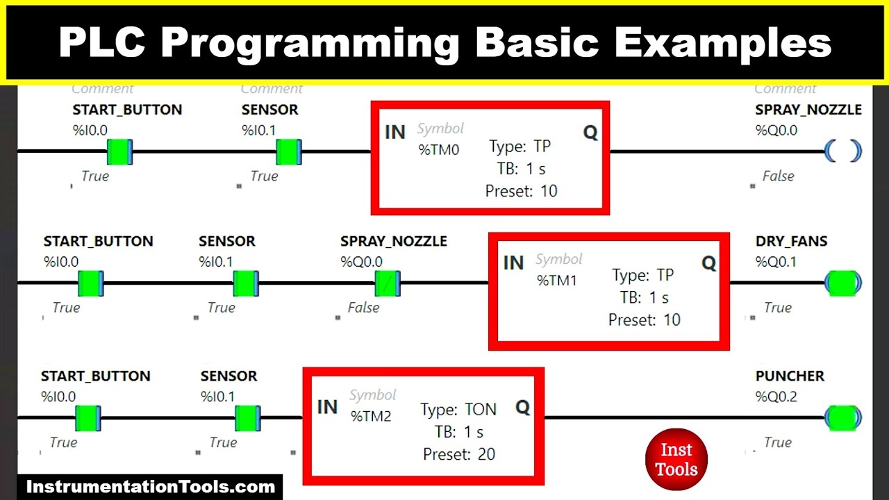 PLC Programming Basic Examples - Paint Spraying Booth