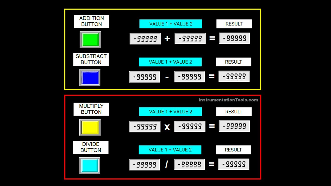 Math Instruction Programming in OMRON PLC
