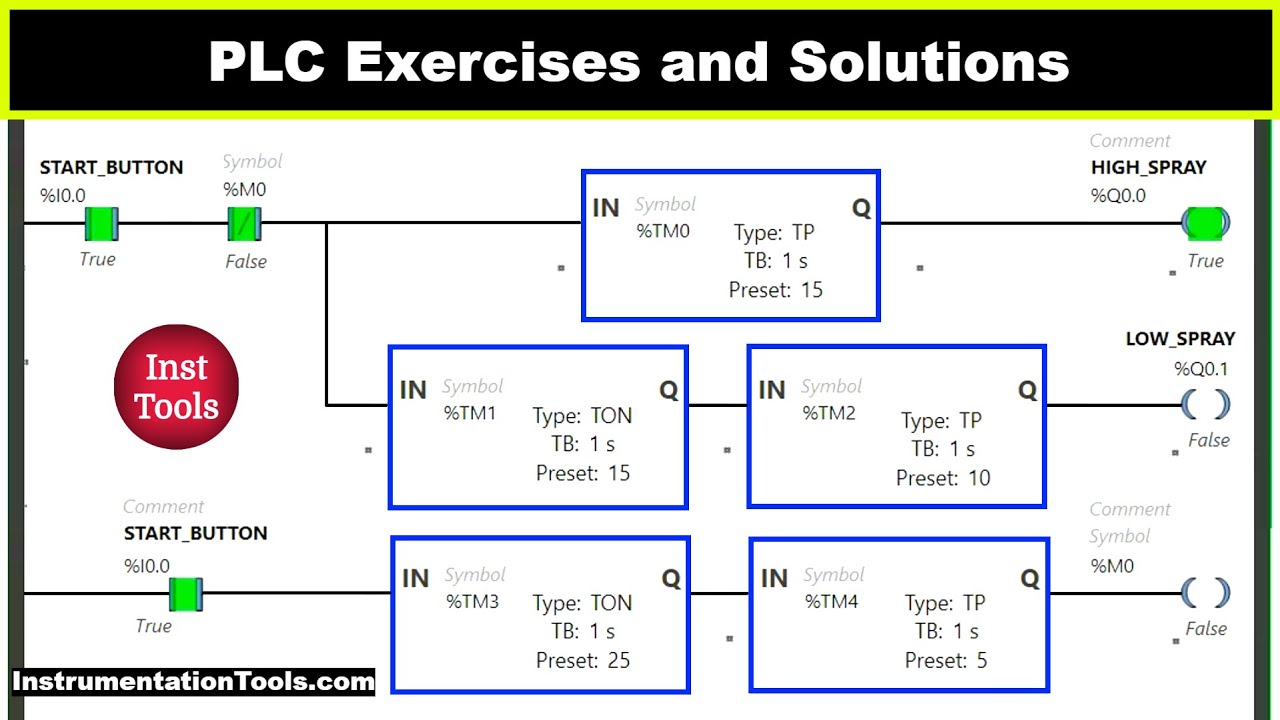 PLC Exercises and Solutions - Water Fountain Example