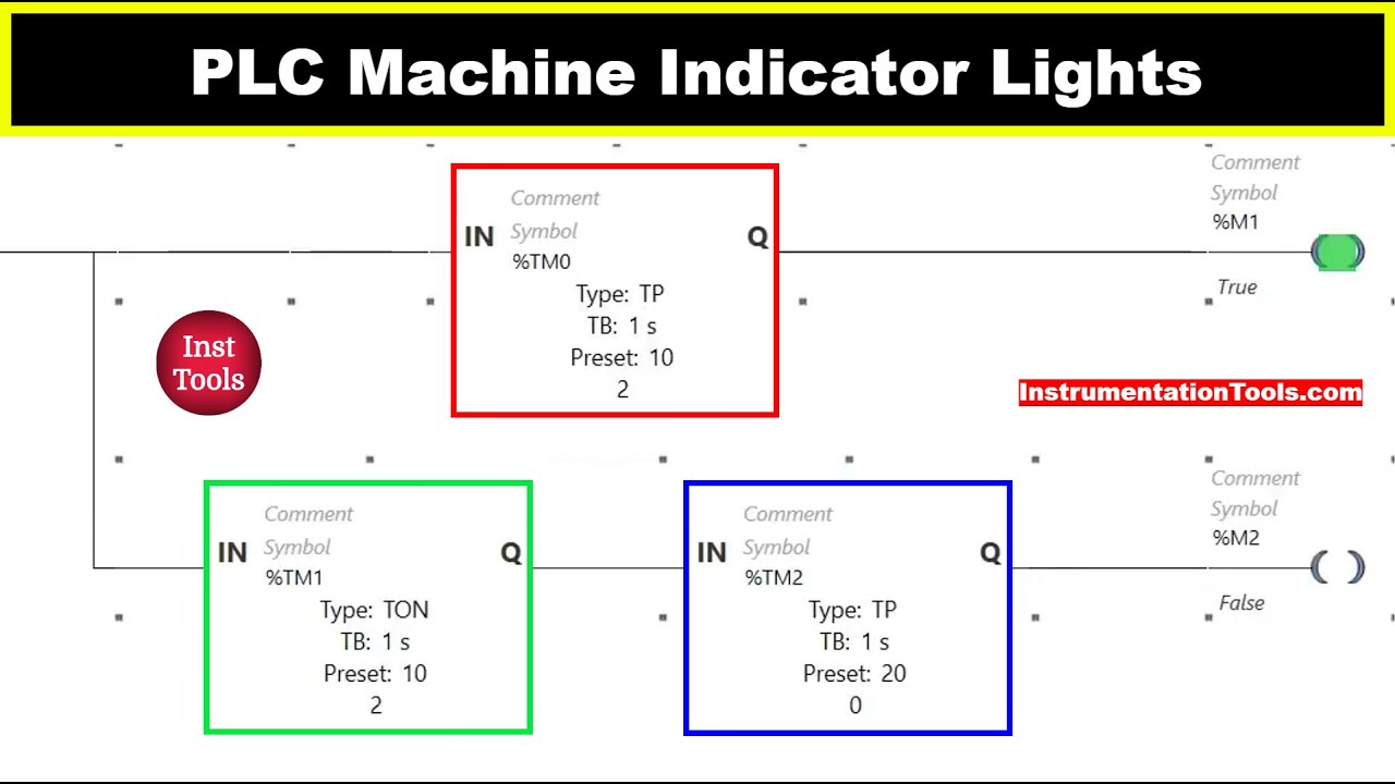 PLC Programming for Machine Indicator Lights Example
