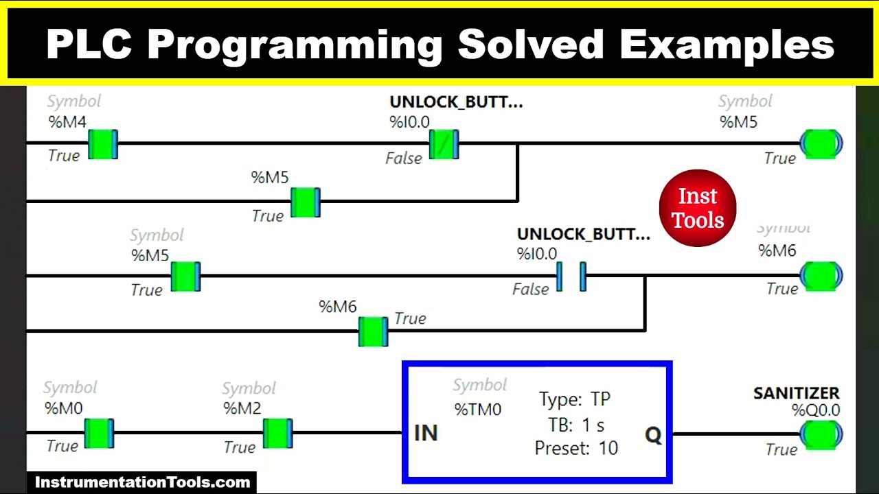 PLC Programming Solved Examples - Automatic Sanitization
