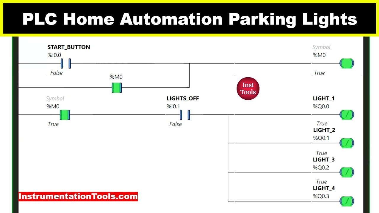 PLC Programming for Home Automation Parking Lights Example Logic
