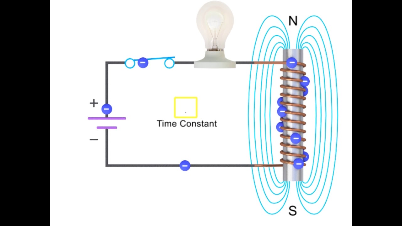 Inductor Working Principle - Electrical and Electronics Engineering