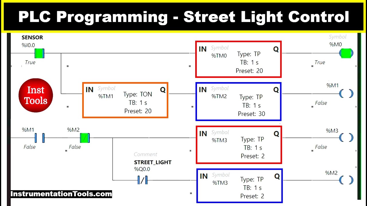 PLC Programming Example of Street Light Control