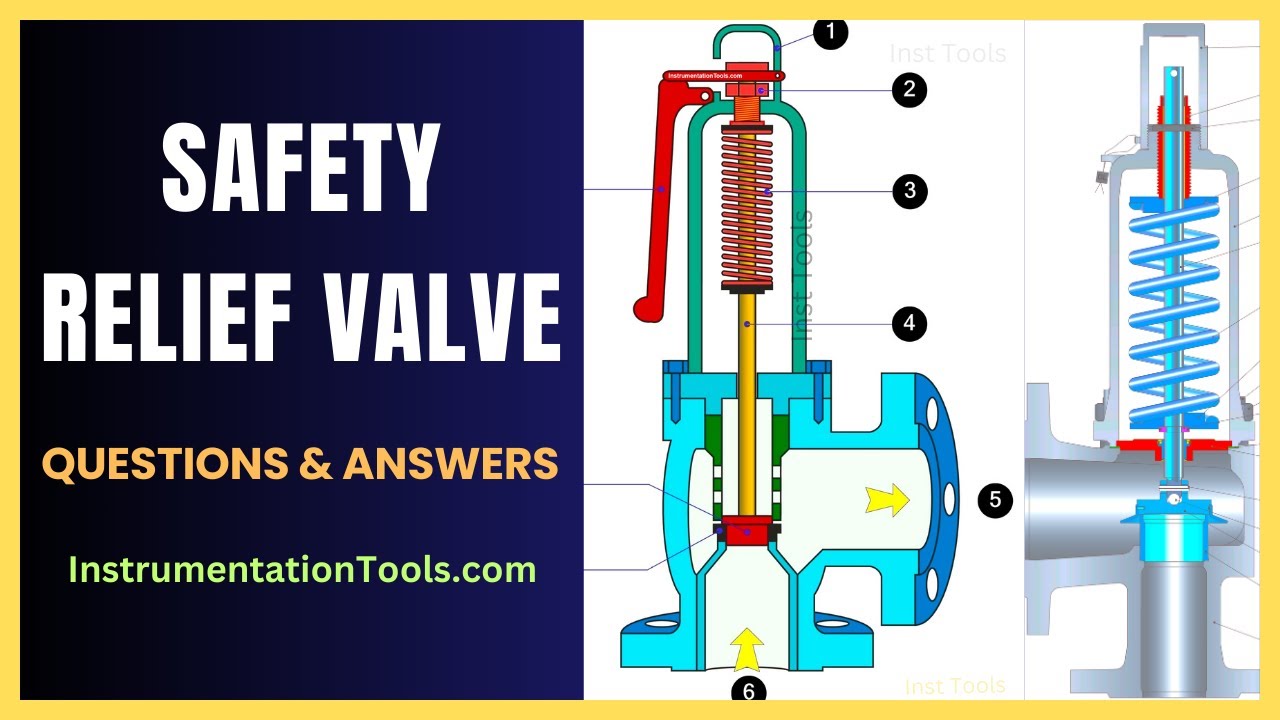 Safety Relief Valve Quiz