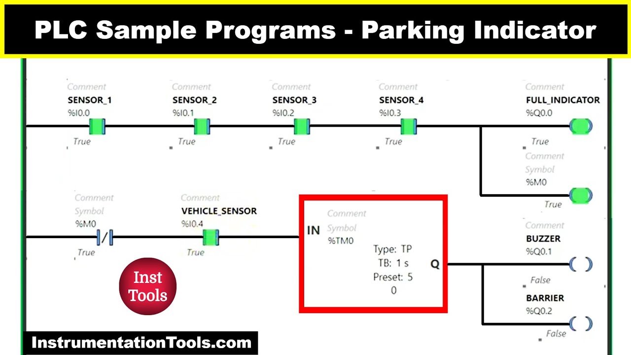 PLC Sample Programs - Parking Garage Indicator