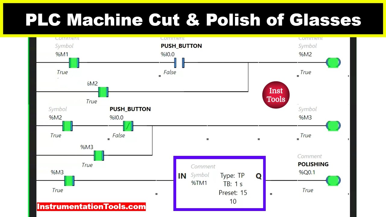 Ladder Logic Example of Machine Cutting and Polishing of Glasses