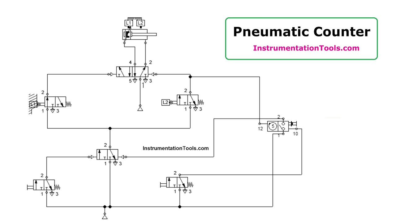 Pneumatic Counter - Simulation Result