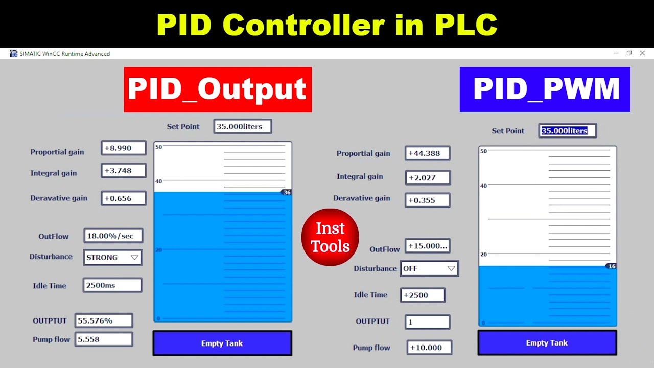 PID Controller in PLC - Simulation of PID Types with Example