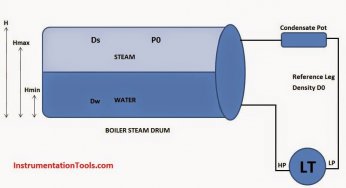 Boiler Drum Level Transmitter Calibration