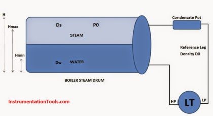 Boiler-Drum-Level-transmitter-calibration