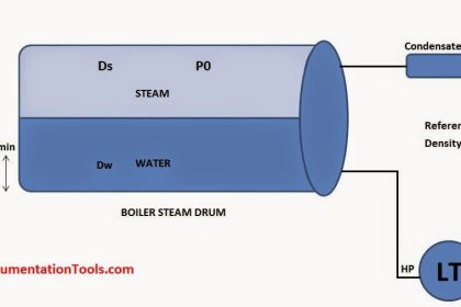 Boiler-Drum-Level-transmitter-calibration