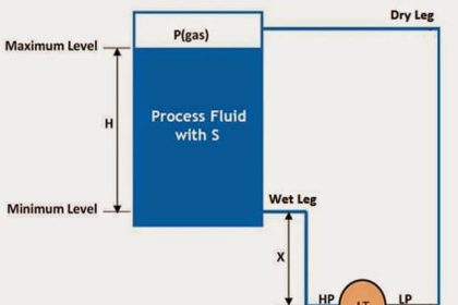 Closed-Tank-DP-Type-Level-Measurement-with-Dry-leg-and-transmitter-installed-below-tapping-point