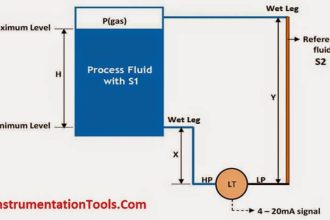Closed-Tank-DP-Type-Level-Measurement-with-wet-leg-and-transmitter-installed-below-tapping-point