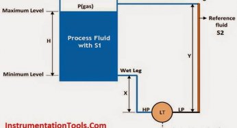 Level Measurement with Wet leg and Installed Below Tapping Point