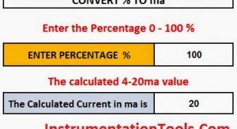 Convert Percentage (0-100%) to current (4-20mA)