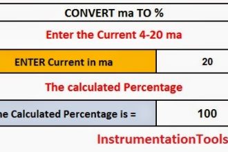 Current to percentage conversion