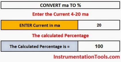 Current to percentage conversion