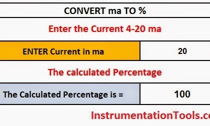Current to percentage conversion