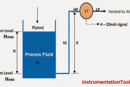 DP-Level-Measurement-Calculation-Above-Tapping-Point-Open-Tank