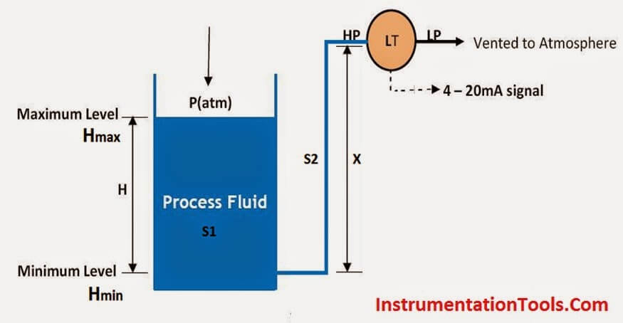 Differential Pressure (DP) Level transmitter Installed Above Tapping Point