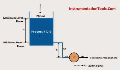 DP-Level-Measurement-Calculation-Below-Tapping-Point-Open-Tank
