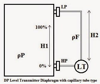 DP-Level-Transmitter-Diaphragm-with-capillary-tube-type