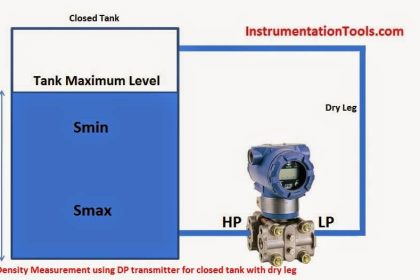 Density-Measurement-using-DP-Transmitter-for-Closed-Tank-Dry-Leg