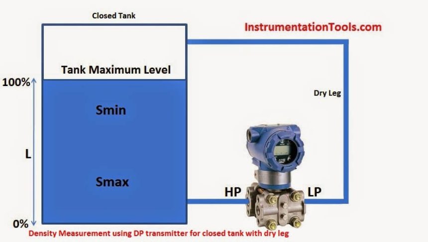 Density-Measurement-using-DP-Transmitter-for-Closed-Tank-Dry-Leg