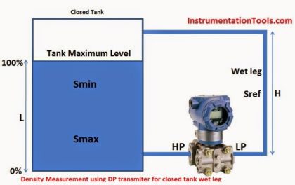 Density-Measurement-using-DP-Transmitter-for-Closed-Tank-Wet-leg