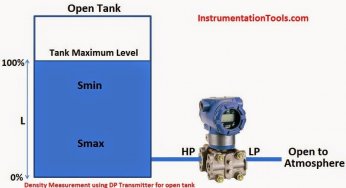 Density Measurement for Open Tank with Constant Level Application