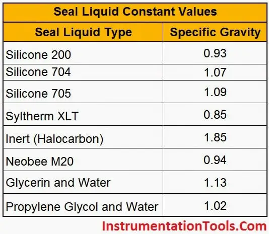 Seal-Liquid-Constants