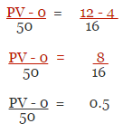 Current to PV Calculation
