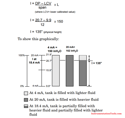 Interface Level Measurement using DP Transmitter - Calibration