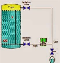 Closed-tank-DP-Level-Transmitter-with-cleaning-leg-Calibration