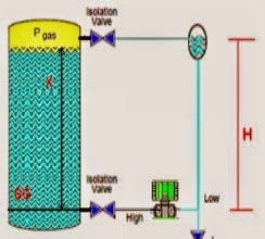 Closed-tank-DP-Level-Transmitter-with-wet-leg-Zero-elevation-Calibration