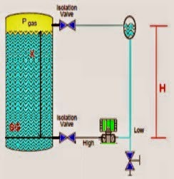 Closed-tank-DP-Level-Transmitter-with-wet-leg-Zero-elevation-Calibration