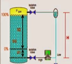 Closed-tank-DP-Level-Transmitter-with-wet-leg-elevation-zero-direct-mount-Calibration