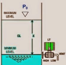 DP-Level-Transmitter-Open-tank-calibration