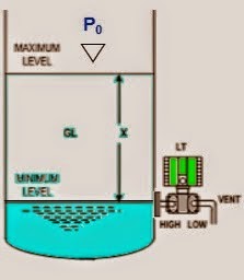 Open Tank DP Level Transmitter Calibration