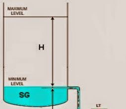 Open-Tank-DP-Level-Transmitter-with-Zero-Suppression-Calibration