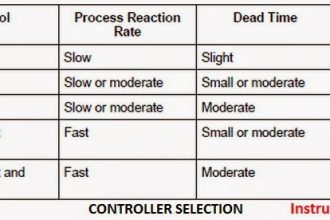 PID-Controller-Selection