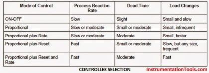 PID-Controller-Selection