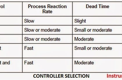 PID-Controller-Selection