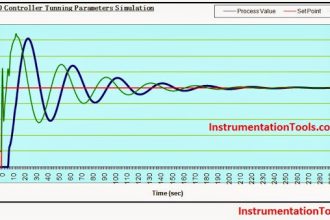 PID-Controller-Simulator-graph