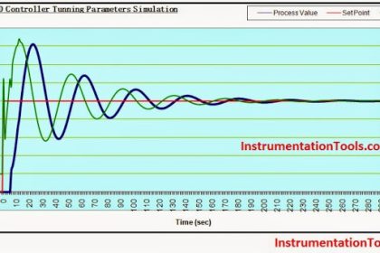 PID-Controller-Simulator-graph