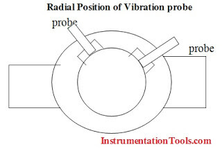 Radial Position Vibration Measurement