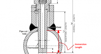 Thermowell Insertion and Immersion Length