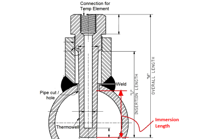 Thermowell Immersion Length