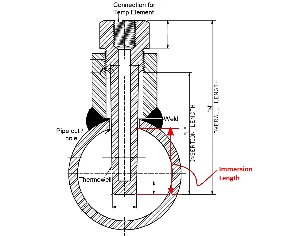 Thermowell Immersion Length